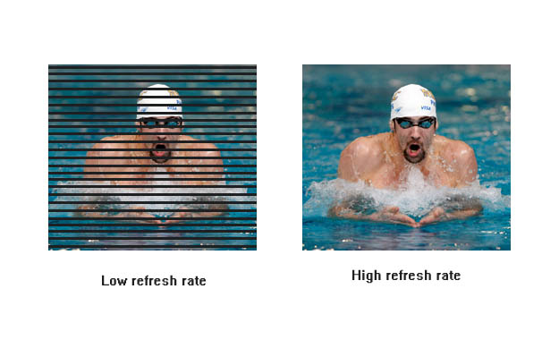 High refresh rate